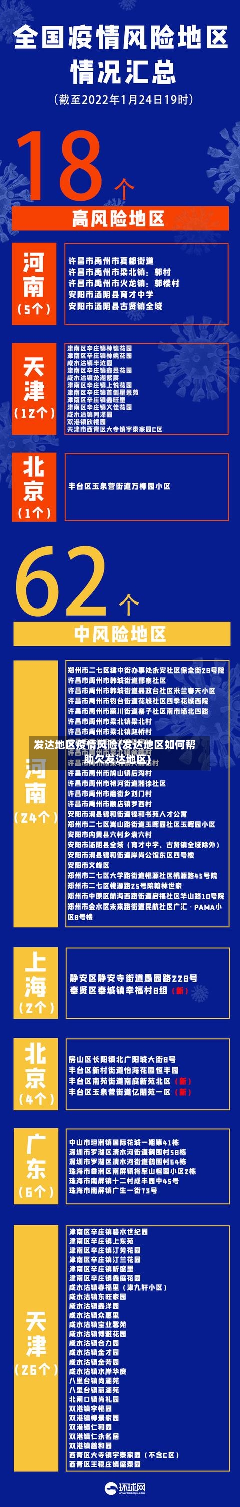 发达地区疫情风险(发达地区如何帮助欠发达地区)