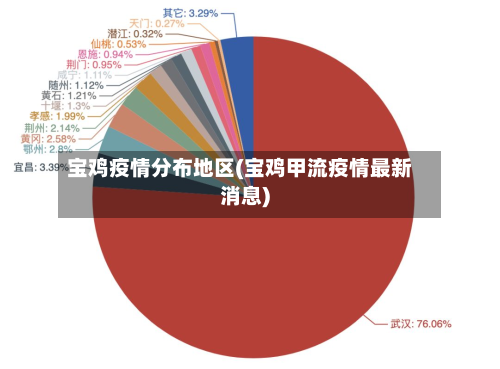 宝鸡疫情分布地区(宝鸡甲流疫情最新消息)