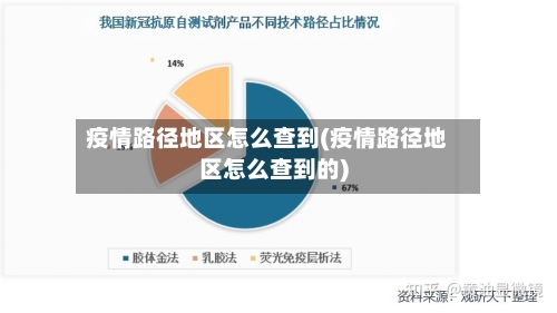 疫情路径地区怎么查到(疫情路径地区怎么查到的)-第2张图片