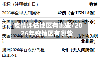 疫情评估地区有哪些/2026年疫情区有哪些-第3张图片