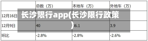 长沙限行app(长沙限行政策)