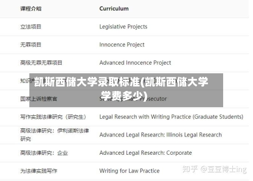 凯斯西储大学录取标准(凯斯西储大学学费多少)