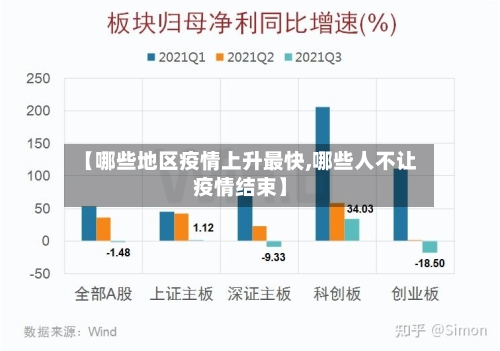 【哪些地区疫情上升最快,哪些人不让疫情结束】