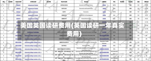 美国英国读研费用(英国读研一年真实费用)-第2张图片