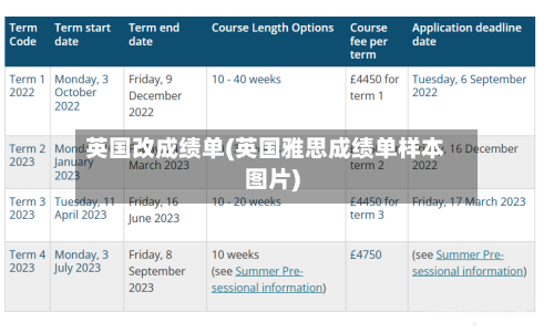 英国改成绩单(英国雅思成绩单样本图片)