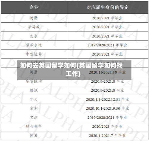 如何去英国留学如何(英国留学如何找工作)