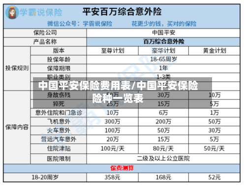 中国平安保险费用表/中国平安保险险种一览表-第2张图片
