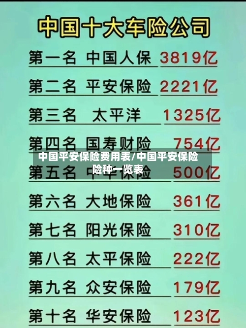 中国平安保险费用表/中国平安保险险种一览表