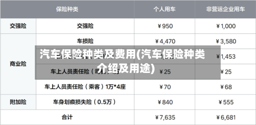 汽车保险种类及费用(汽车保险种类介绍及用途)