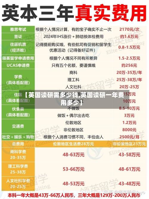 【英国读研需多少钱,英国读研一年费用多少】