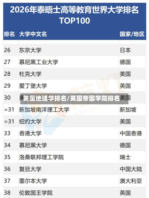 英国地理学排名/英国帝国学院排名