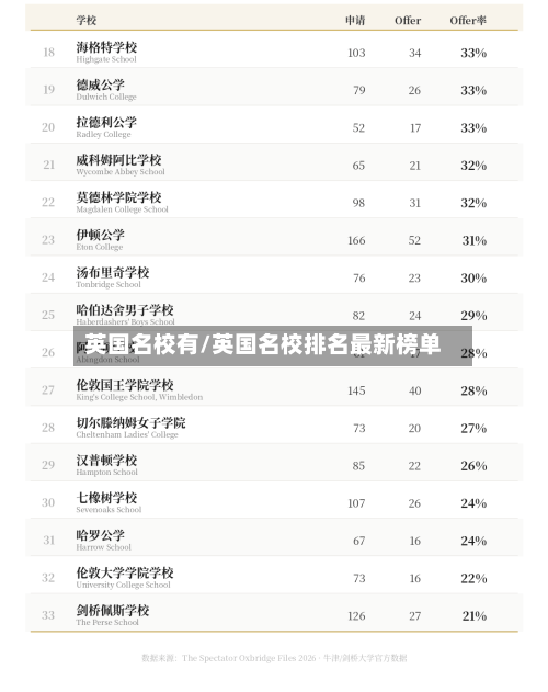 英国名校有/英国名校排名最新榜单-第3张图片