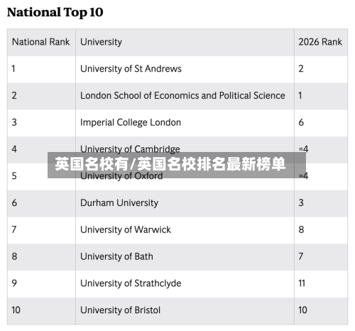 英国名校有/英国名校排名最新榜单-第2张图片