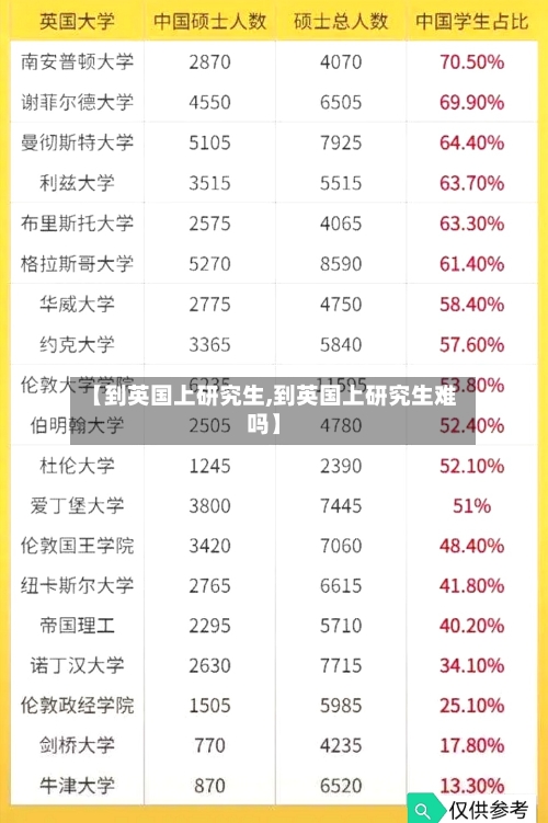 【到英国上研究生,到英国上研究生难吗】