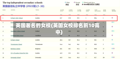 英国著名的女校(英国女校排名前10高中)-第2张图片