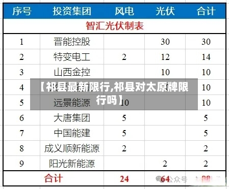 【祁县最新限行,祁县对太原牌限行吗】-第2张图片