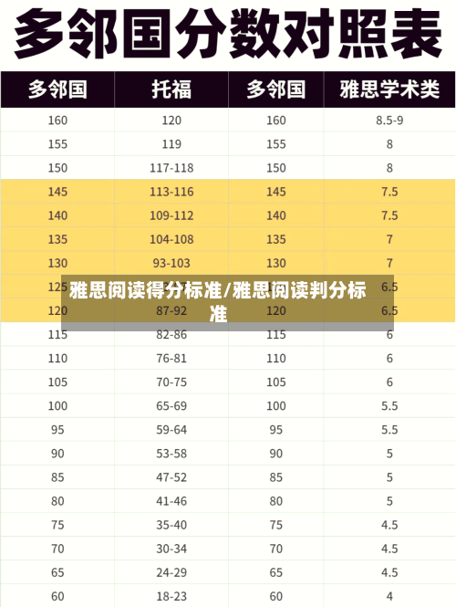 雅思阅读得分标准/雅思阅读判分标准-第2张图片