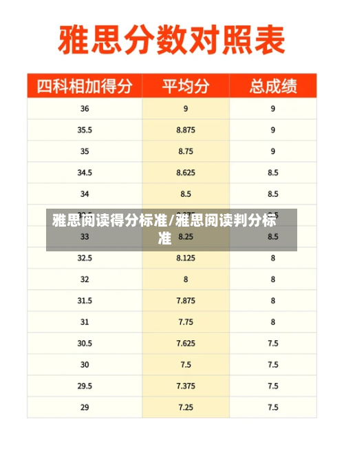 雅思阅读得分标准/雅思阅读判分标准