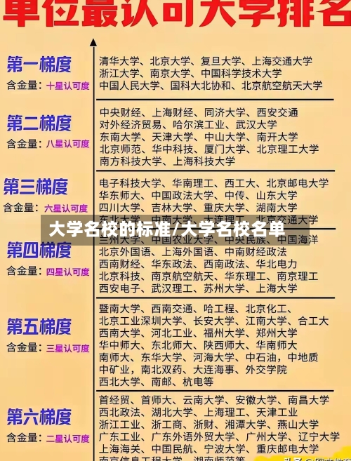 大学名校的标准/大学名校名单
