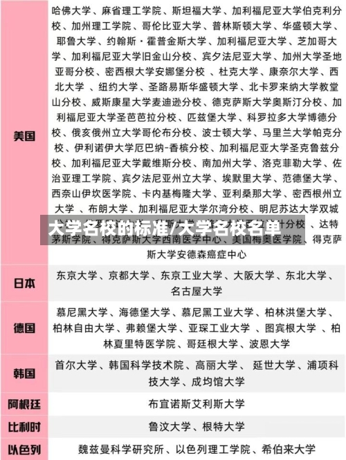 大学名校的标准/大学名校名单-第2张图片