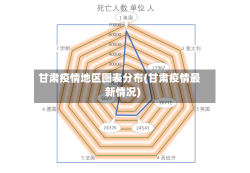 甘肃疫情地区图表分布(甘肃疫情最新情况)