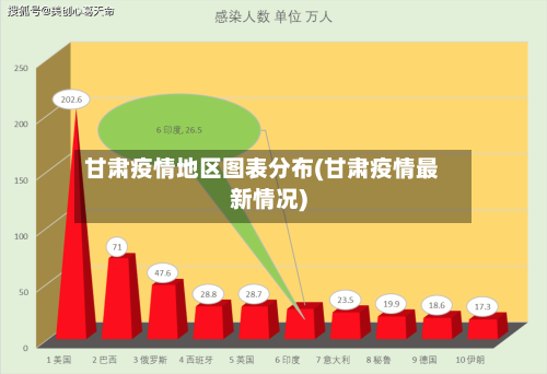 甘肃疫情地区图表分布(甘肃疫情最新情况)-第3张图片
