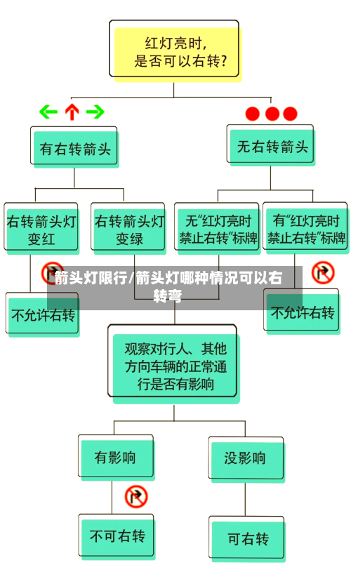 箭头灯限行/箭头灯哪种情况可以右转弯-第2张图片