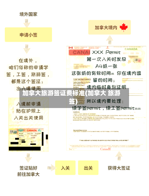 加拿大旅游签证费标准(加拿大 旅游签)-第2张图片