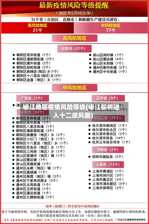 椒江地区疫情风险等级(椒江即将进入十二级风圈)