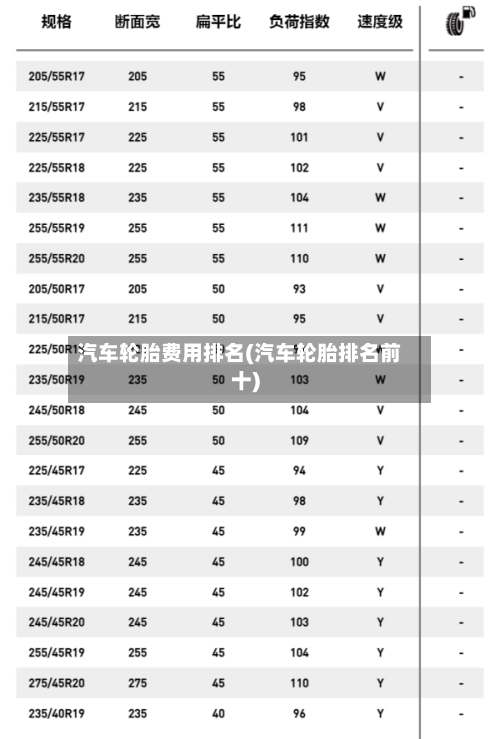 汽车轮胎费用排名(汽车轮胎排名前十)-第3张图片