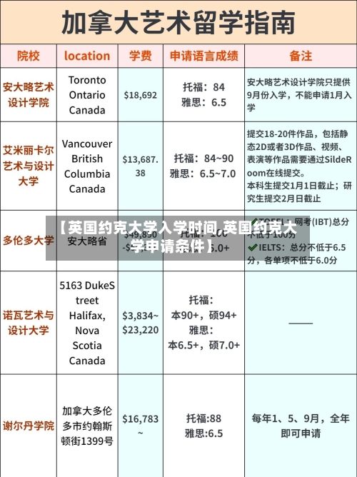 【英国约克大学入学时间,英国约克大学申请条件】-第2张图片