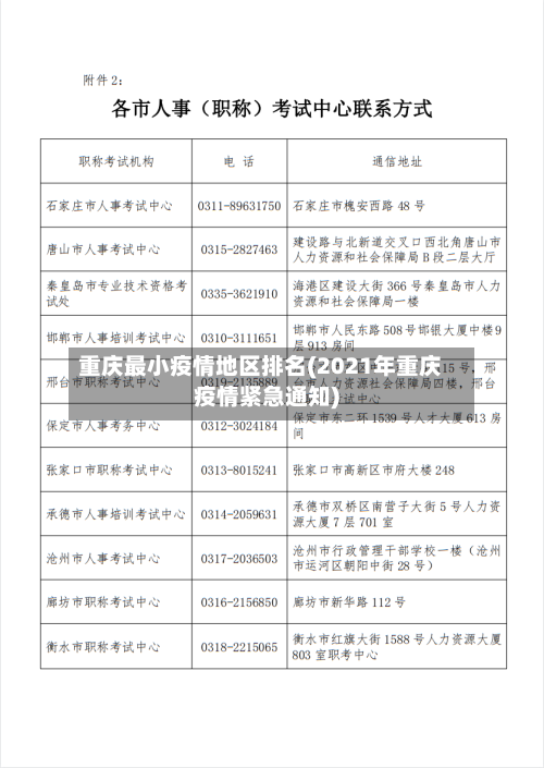 重庆最小疫情地区排名(2021年重庆疫情紧急通知)-第2张图片