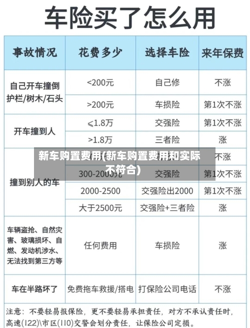 新车购置费用(新车购置费用和实际不符合)-第2张图片