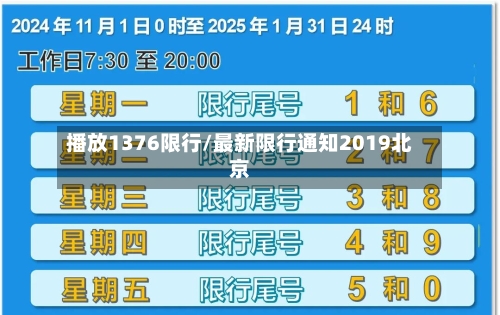 播放1376限行/最新限行通知2019北京