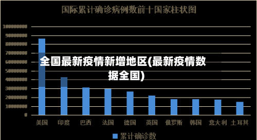 全国最新疫情新增地区(最新疫情数据全国)