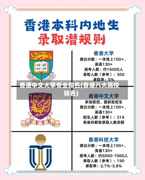 香港中文大学专业排名(香港八大高校排名)