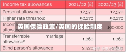 英国保险政策/英国的保险制度-第2张图片