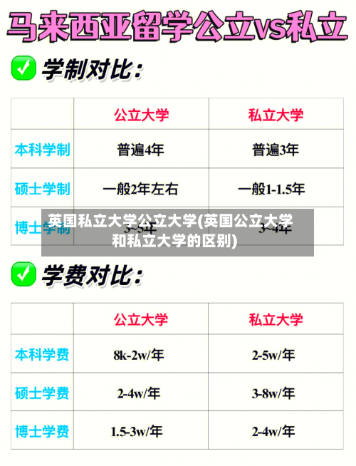 英国私立大学公立大学(英国公立大学和私立大学的区别)