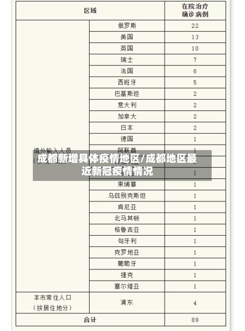 成都新增具体疫情地区/成都地区最近新冠疫情情况-第2张图片