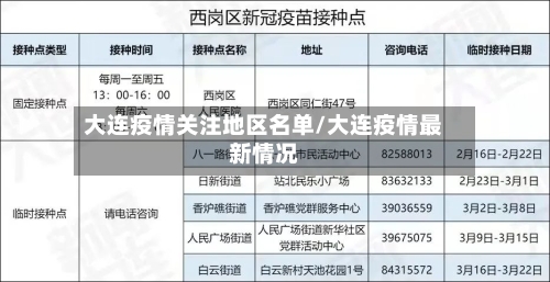 大连疫情关注地区名单/大连疫情最新情况