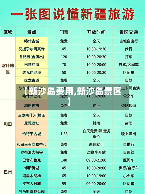 【新沙岛费用,新沙岛景区】