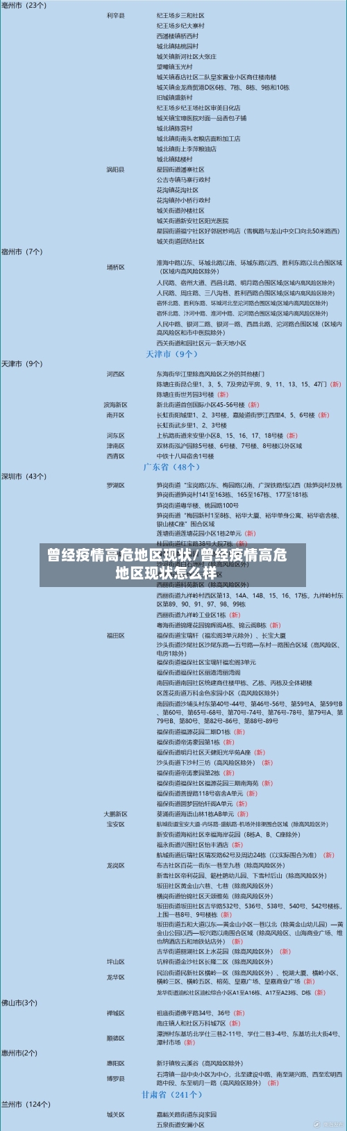 曾经疫情高危地区现状/曾经疫情高危地区现状怎么样-第2张图片