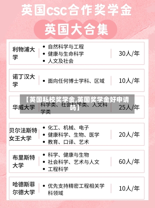 【英国私校奖学金,英国奖学金好申请吗】-第3张图片