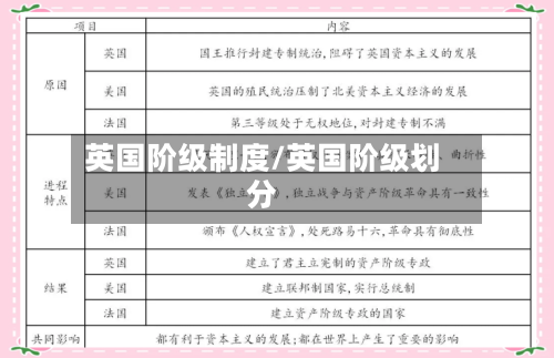 英国阶级制度/英国阶级划分-第2张图片