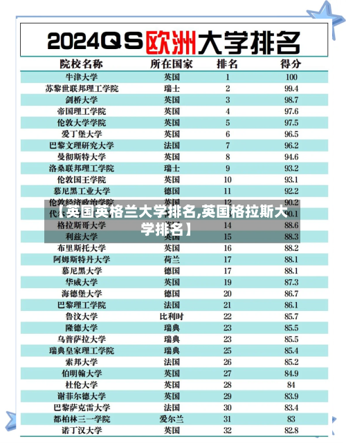 【英国英格兰大学排名,英国格拉斯大学排名】-第3张图片