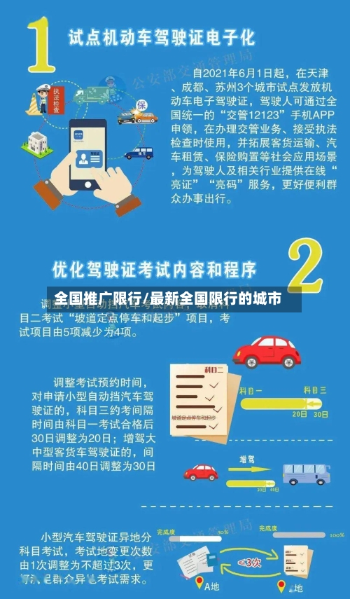 全国推广限行/最新全国限行的城市