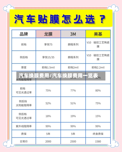 汽车换膜费用/汽车换膜费用一览表