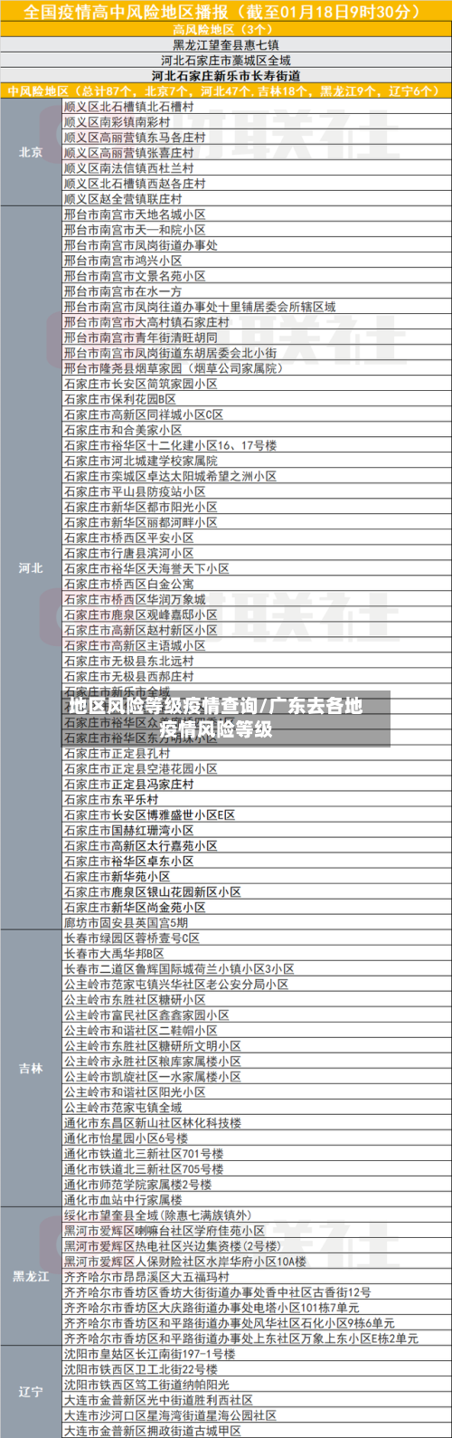地区风险等级疫情查询/广东去各地疫情风险等级-第3张图片
