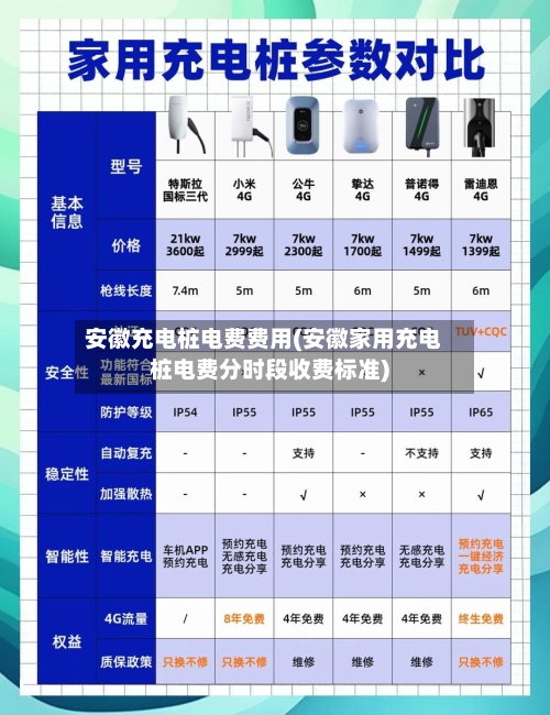 安徽充电桩电费费用(安徽家用充电桩电费分时段收费标准)-第2张图片