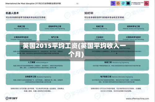 英国2015平均工资(英国平均收入一个月)